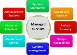 Phantosys Free Tier for MSP (Managed Service Provider)