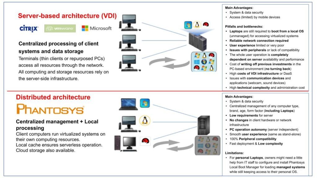 Phantosys-vs-VDI-for-remote-users